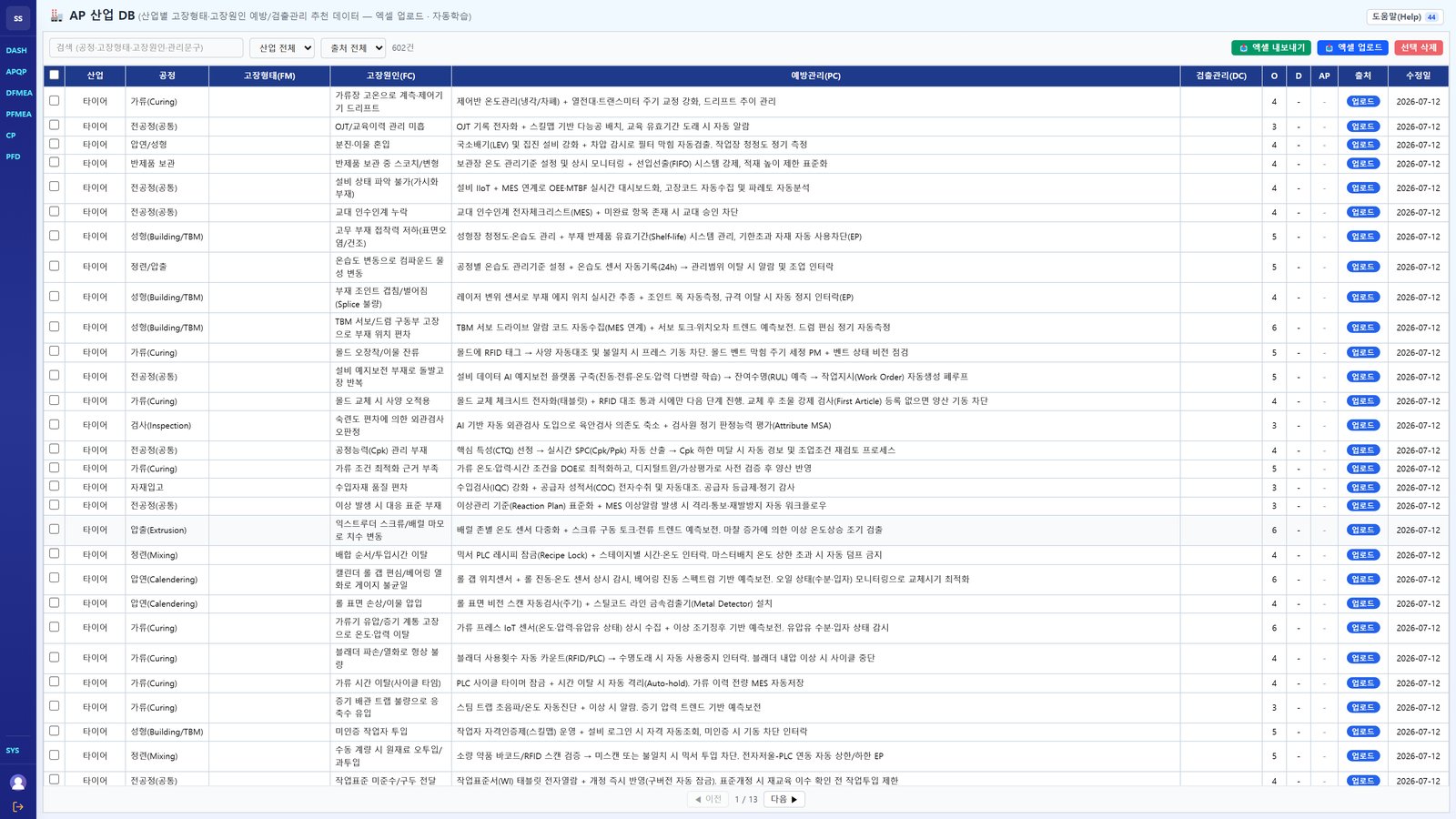 산업지식 DB — 4M+E 발생도 · EP·Interlock·RFID·SPC·MSA